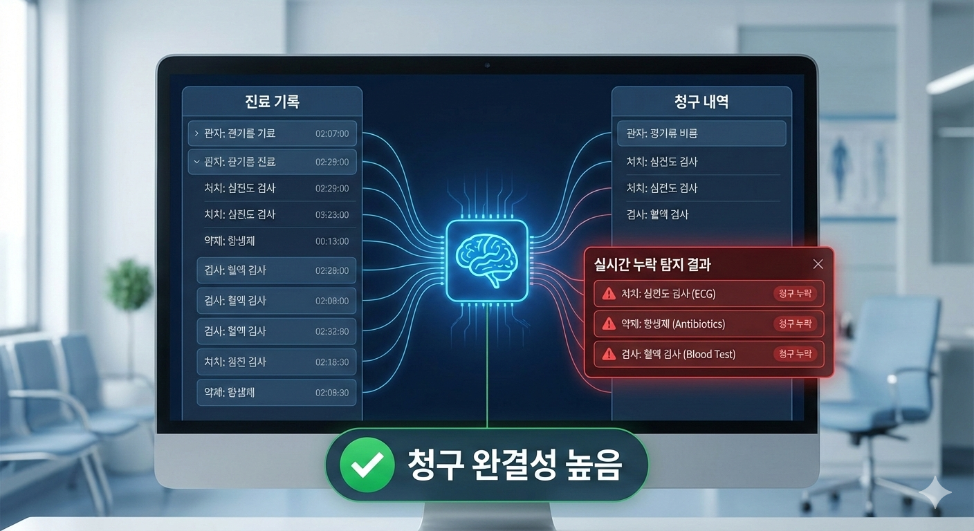 청구누락 자동 탐지 시각화